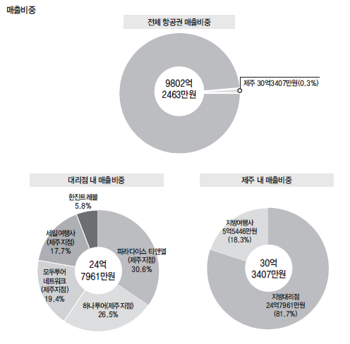 에디터 사진